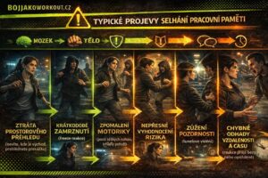 Selhání pracovní paměti v&nbsp;sebeobraně – ztráta přehledu, zamrznutí a&nbsp;zúžená pozornost v&nbsp;krizové situaci